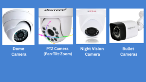 CCTV Cameras
